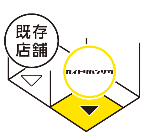 既存事業の空きスペースを利用して開業可能