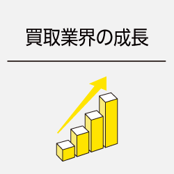 買取業界の成長